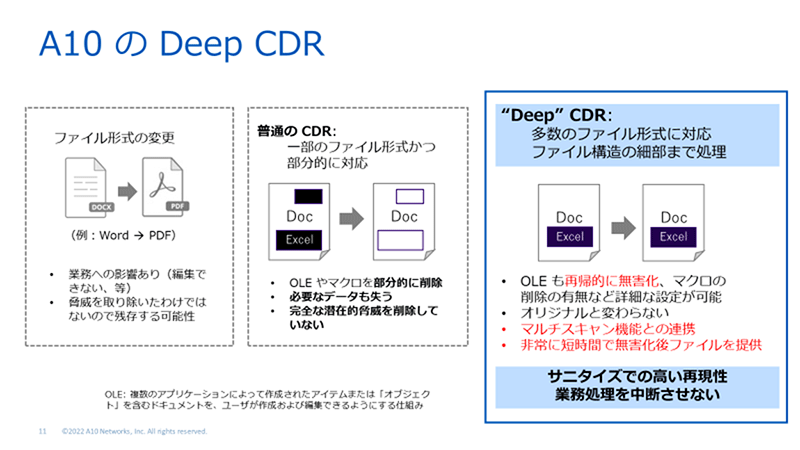 A10のDeep CDR