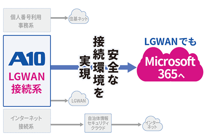 LGWANイメージ