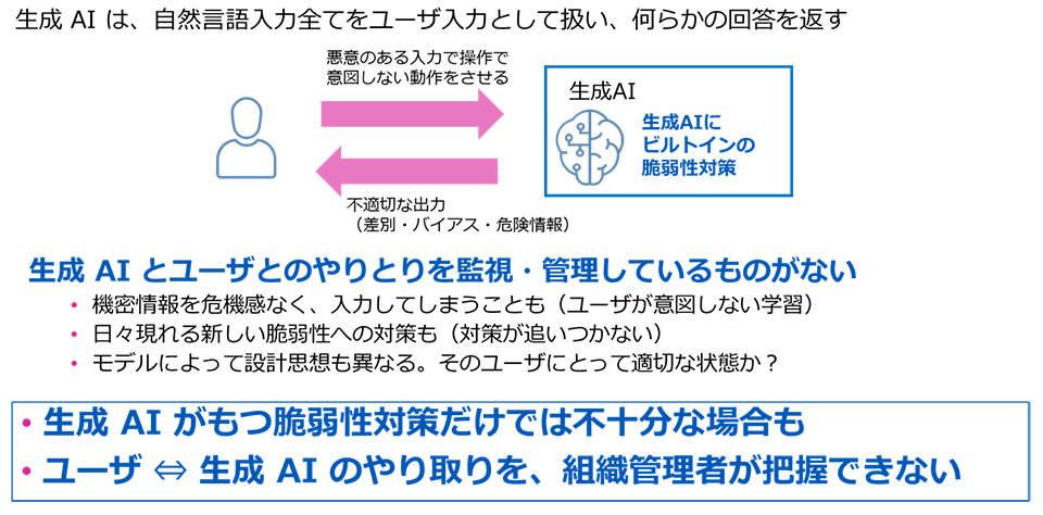 生成AIとユーザとのやりとりを監視・管理しているものがない