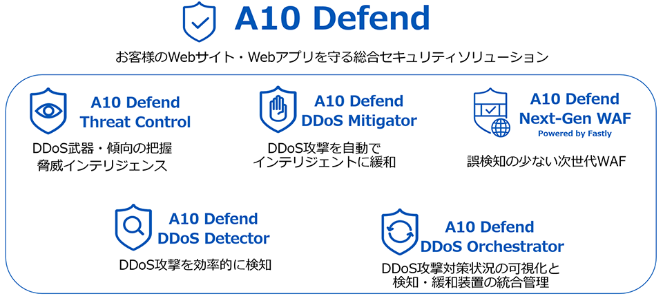 A10 Defend 構成製品(日本市場の場合)